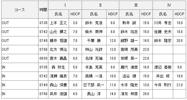 【組み合わせ】8月26日土曜杯