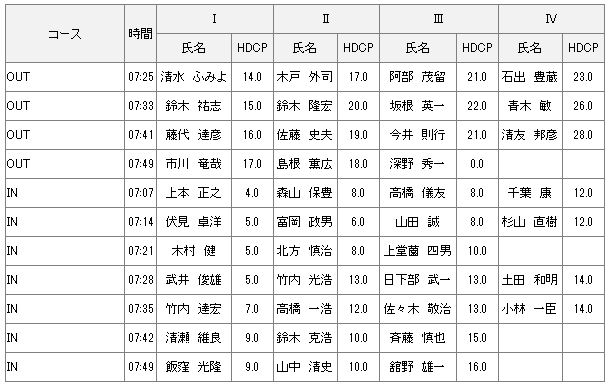 【組み合わせ】9月3日月例会