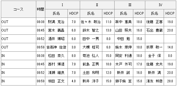 【組み合わせ】9月6日水曜杯