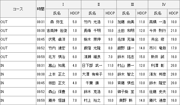 【組み合わせ】9月23日土曜杯