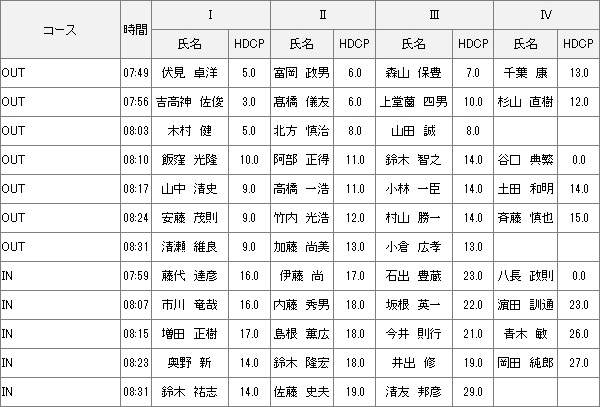 【組み合わせ】10月1日月例会