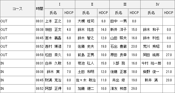 【組み合わせ】10月4日水曜杯