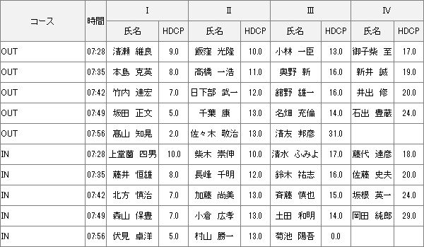 【組み合わせ】10月28日土曜杯