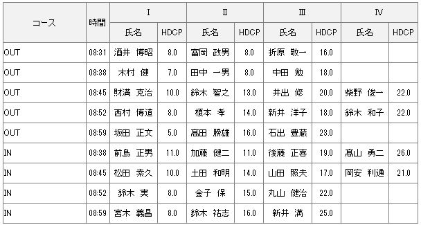 【組み合わせ】11月1日水曜杯