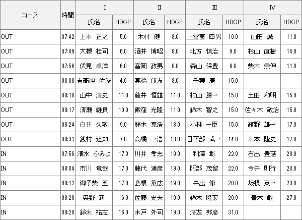 【組み合わせ】12月3日月例会