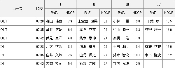 【組み合わせ】2023年度キャプテン杯　予選