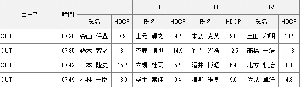 【組み合わせ】12月17日2023年度キャプテン杯　決勝