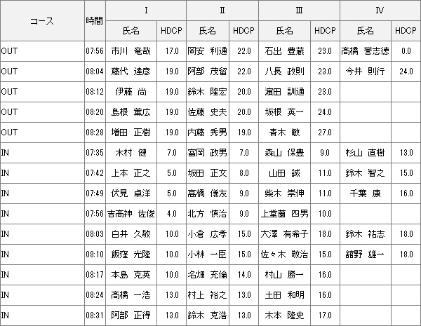 【組み合わせ】1月7日月例会