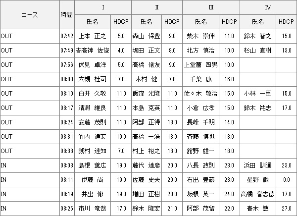 【組み合わせ】2月4日月例会