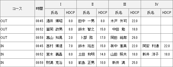 【組み合わせ】2月7日水曜杯