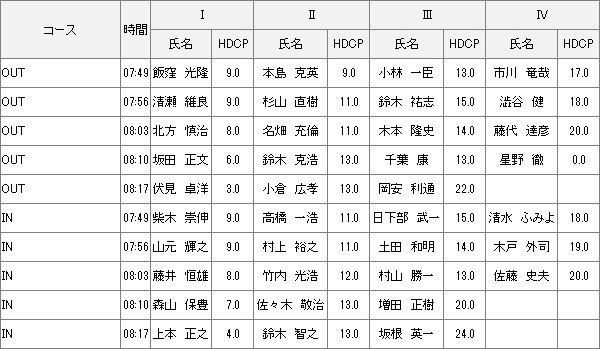 【組み合わせ】2月24日土曜杯