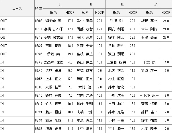 【組み合わせ】3月3日月例会