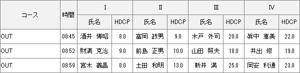 【組み合わせ】3月6日水曜杯