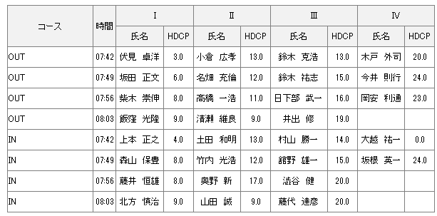 【組み合わせ】3月23日土曜杯