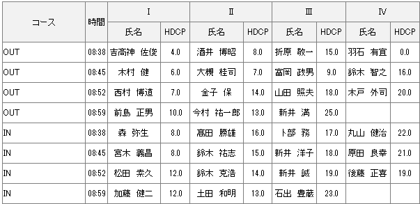 【組み合わせ】4月3日水曜杯