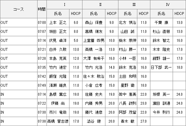 【組み合わせ】4月7日月例会