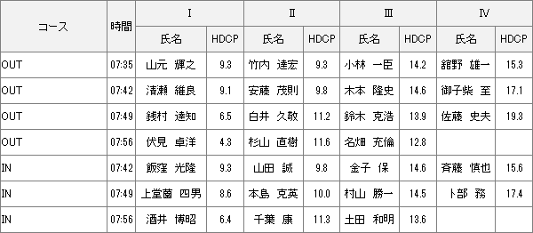 【組み合わせ】4月21日理事長杯