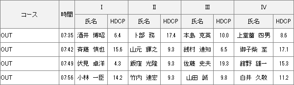 【組み合わせ】4月28日2024年度理事長杯 決勝