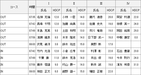 【組み合わせ】4月27日土曜杯