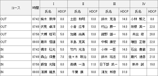 【組み合わせ】5月25日土曜杯