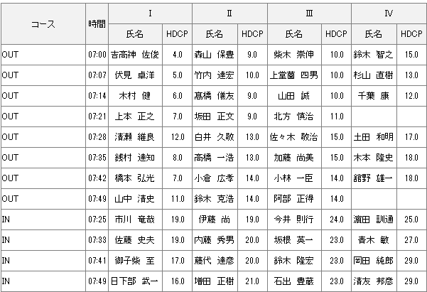 【組み合わせ】6月2日月例会