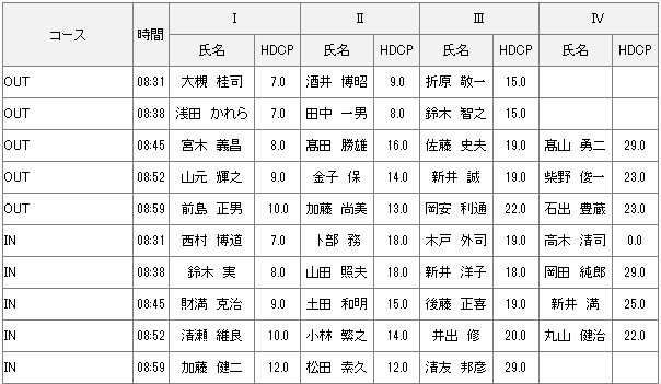 【組み合わせ】6月5日水曜杯