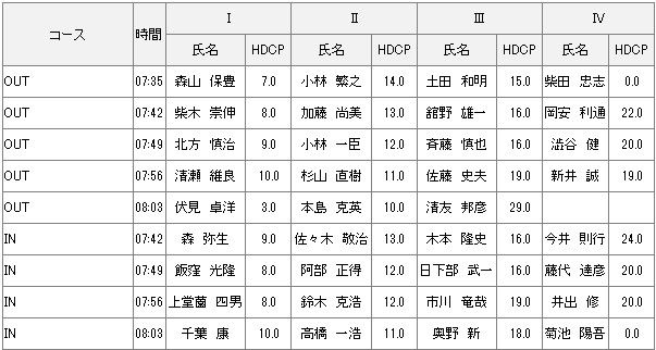 【組み合わせ】6月22日土曜杯