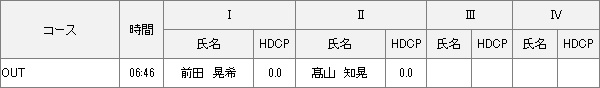 【組み合わせ】7月7日 2024年度　倶楽部選手権　決勝