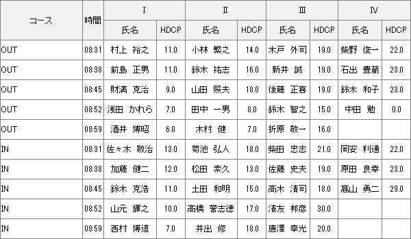 【組み合わせ】7月3日水曜杯