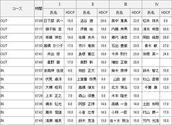 【組み合わせ】7月7日月例会