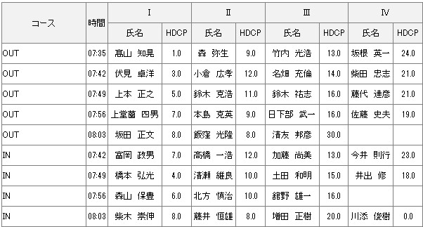 【組み合わせ】7月7日月例会