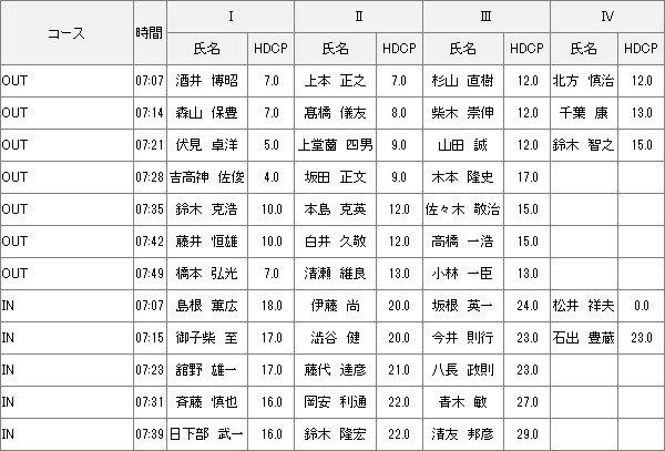 【組み合わせ】8月4日月例会