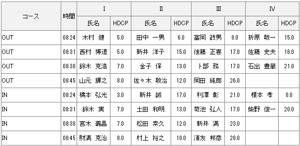 【組み合わせ】8月7日水曜杯