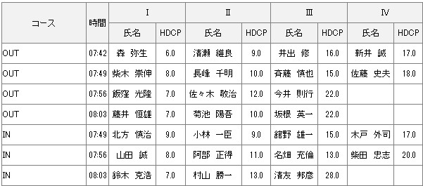 【組み合わせ】8月24日土曜杯