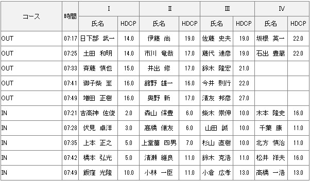 【組み合わせ】9月1日月例会