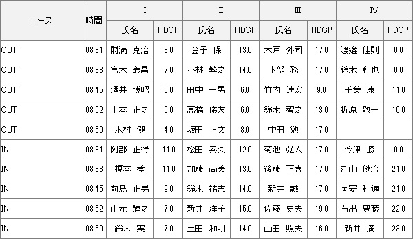 【組み合わせ】9月4日水曜杯