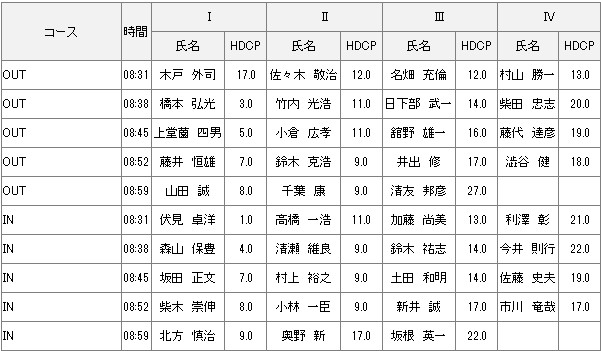 【組み合わせ】9月28日土曜杯