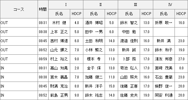 【組み合わせ】10月2日水曜杯