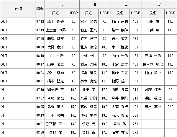 【組み合わせ】10月6日月例会