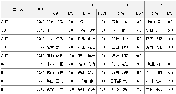 【組み合わせ】11月23日土曜杯