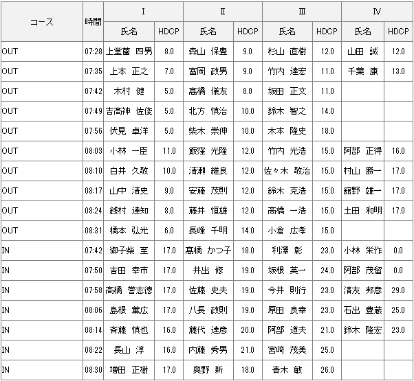 【組み合わせ】12月1日月例会