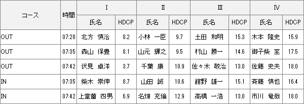 【組み合わせ】12月8日 2024年度キャプテン杯 予選